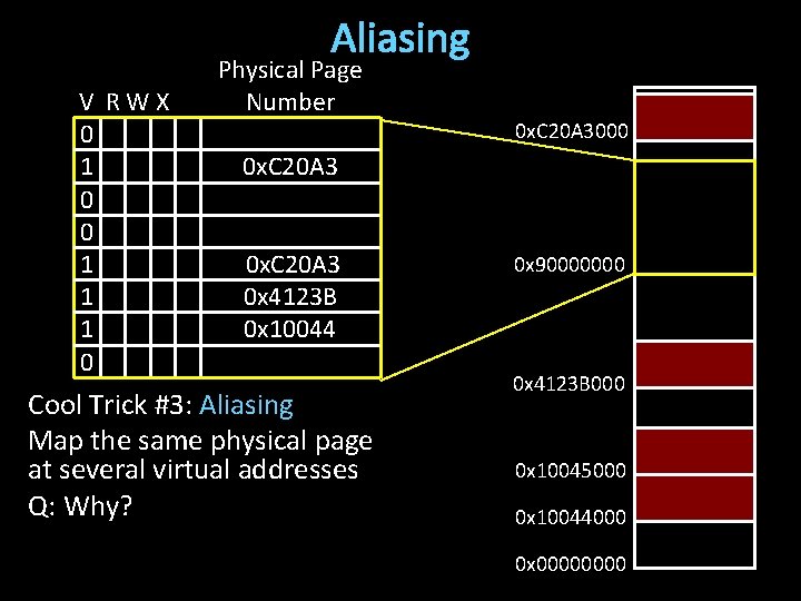 Aliasing V RWX 0 1 0 0 1 1 1 0 Physical Page Number