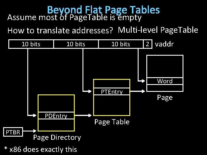 Beyond Flat Page Tables Assume most of Page. Table is empty How to translate