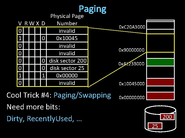 Paging V RWX 0 1 0 D 0 0 0 1 Physical Page Number