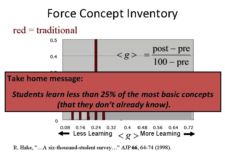 Force Concept Inventory red = traditional Take home message: Students learn less than 25%