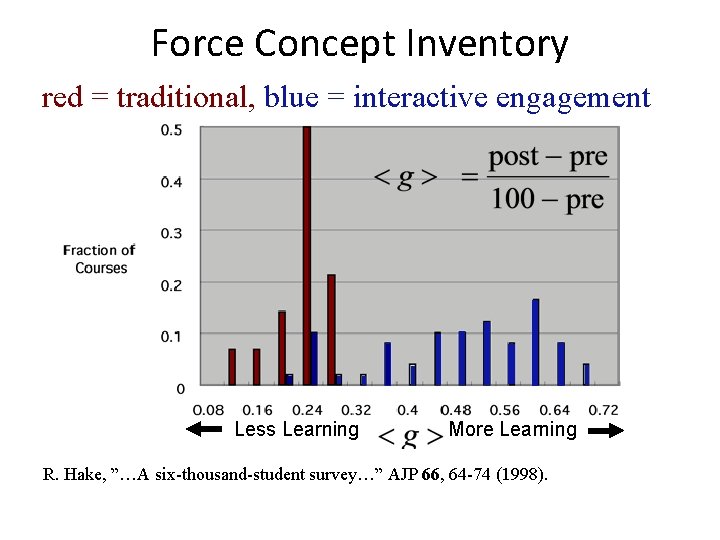 Force Concept Inventory red = traditional, blue = interactive engagement Less Learning More Learning