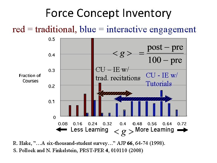 Force Concept Inventory red = traditional, blue = interactive engagement CU – IE w/