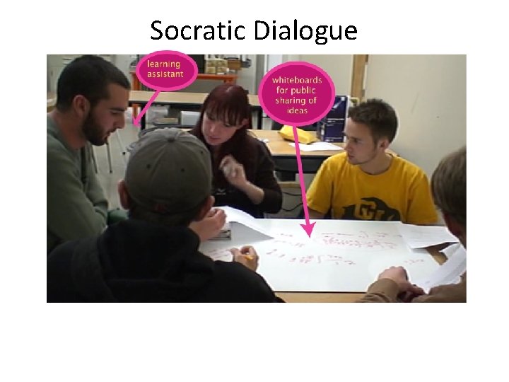 Socratic Dialogue 