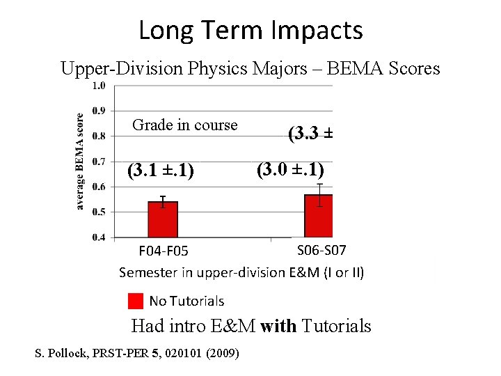 Long Term Impacts Upper-Division Physics Majors – BEMA Scores Grade in course (3. 1