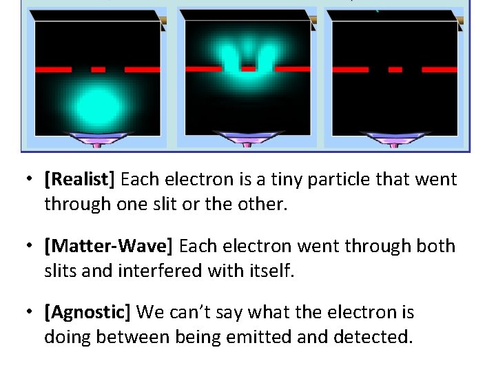  • [Realist] Each electron is a tiny particle that went through one slit