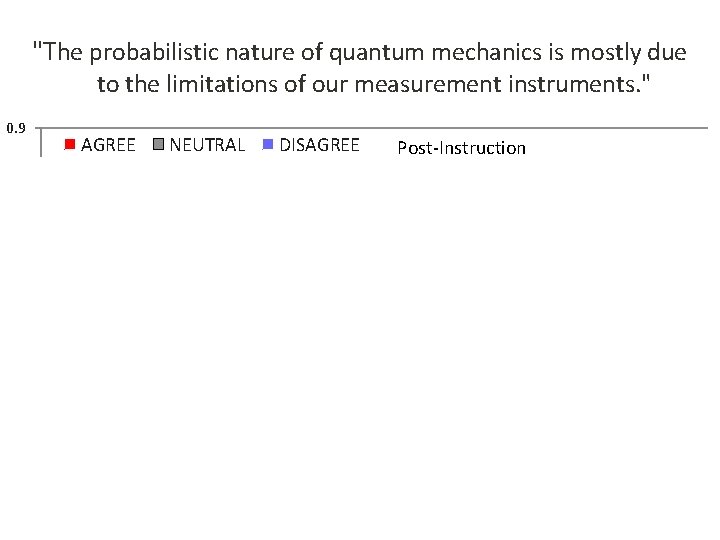 "The probabilistic nature of quantum mechanics is mostly due to the limitations of our