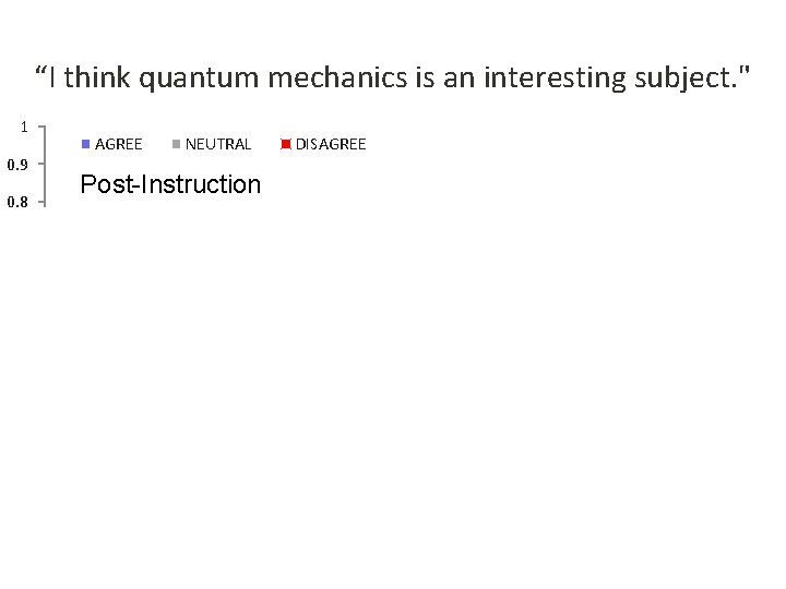 “I think quantum mechanics is an interesting subject. " 1 0. 9 0. 8