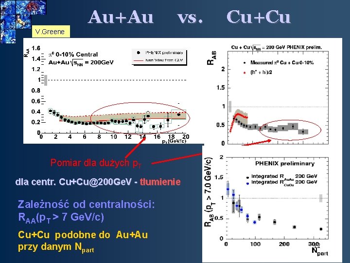 Au+Au vs. Cu+Cu V. Greene Pomiar dla dużych p. T dla centr. Cu+Cu@200 Ge.