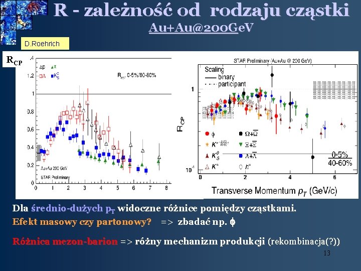 R - zależność od rodzaju cząstki Au+Au@200 Ge. V D. Roehrich RCP Dla średnio-dużych