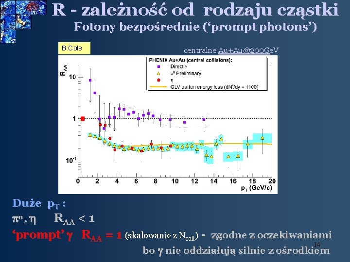 R - zależność od rodzaju cząstki Fotony bezpośrednie (‘prompt photons’) B. Cole centralne Au+Au@200