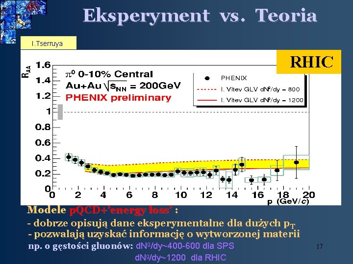 Eksperyment vs. Teoria M. van Leeuwen I. Tserruya NA 49 talk by A. Lazslo