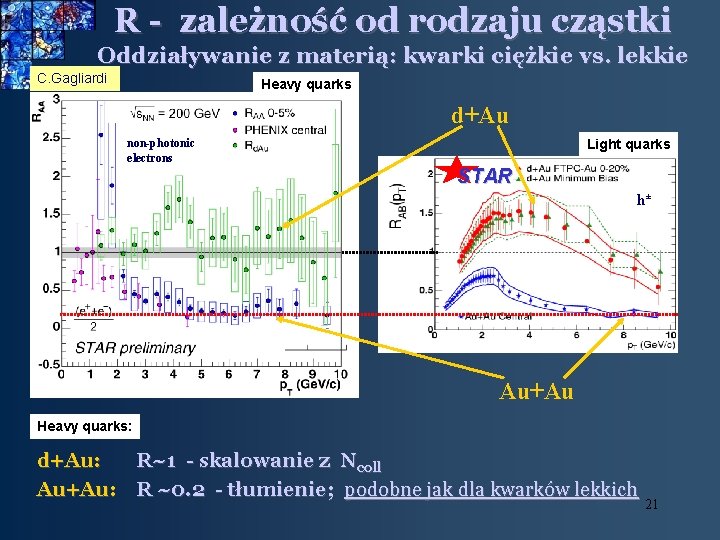 R - zależność od rodzaju cząstki Oddziaływanie z materią: kwarki ciężkie vs. lekkie C.