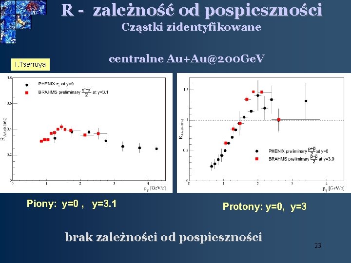 R - zależność od pospieszności Cząstki zidentyfikowane I. Tserruya centralne Au+Au@200 Ge. V Piony: