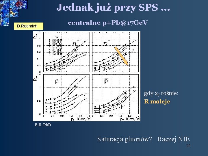 Jednak już przy SPS. . . D. Roehrich centralne p+Pb@17 Ge. V gdy x.