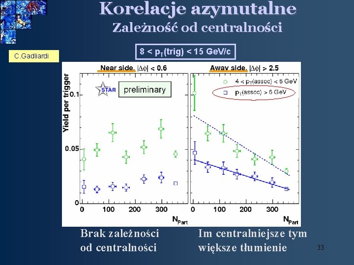 Korelacje azymutalne Zależność od centralności C. Gadliardi 8 < p. T(trig) < 15 Ge.