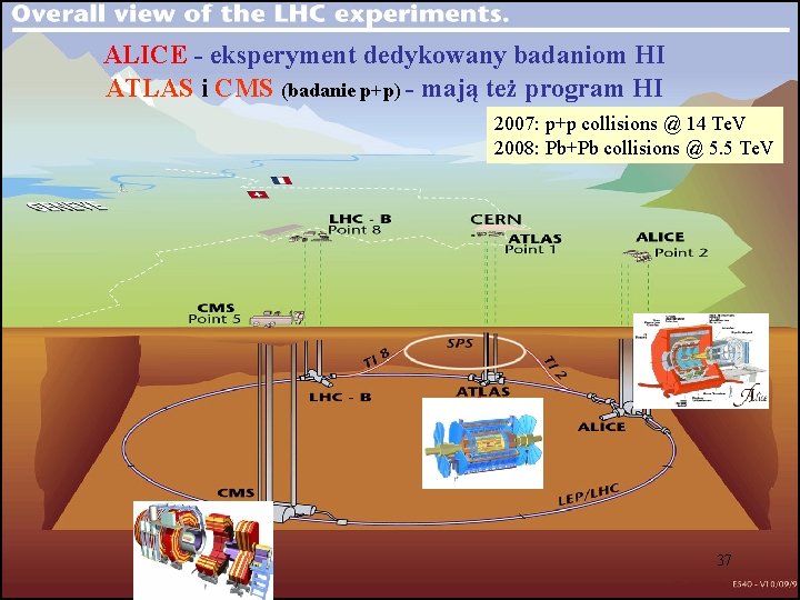 ALICE - eksperyment dedykowany badaniom HI ATLAS i CMS (badanie p+p) - mają też