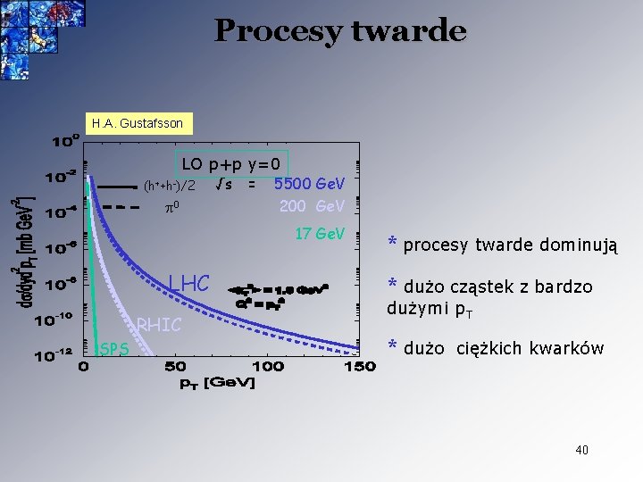 Procesy twarde H. A. Gustafsson LO p+p y=0 (h++h-)/2 p 0 √s = 5500