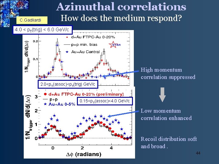 Azimuthal correlations C. Gadliardi How does the medium respond? 4. 0 < p. T(trig)