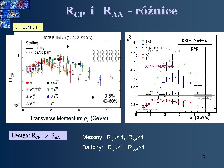 RCP i RAA - różnice D. Roehrich 0 -5% Au+Au p+p STAR Preliminary Uwaga: