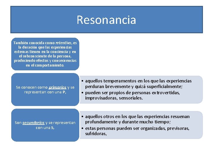 Resonancia También conocida como retentiva, es la duración que las experiencias externas tienen en