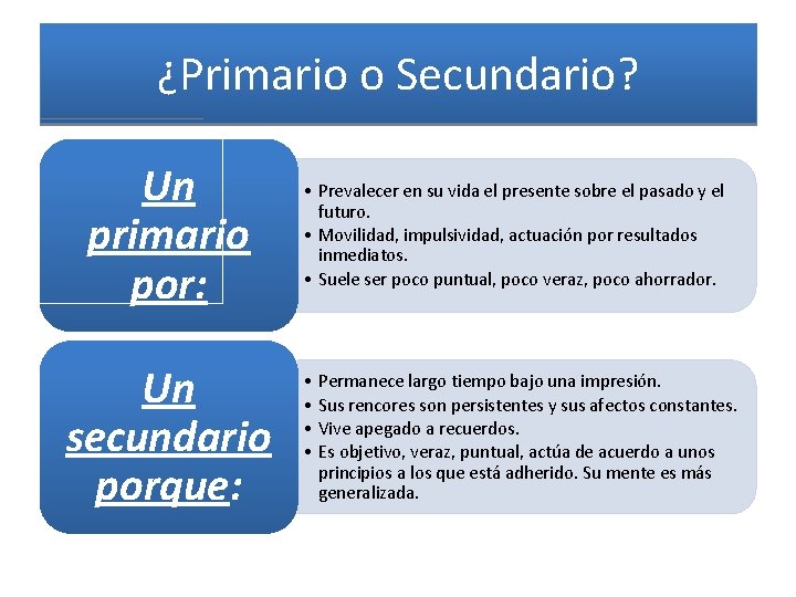 ¿Primario o Secundario? Un primario por: • Prevalecer en su vida el presente sobre