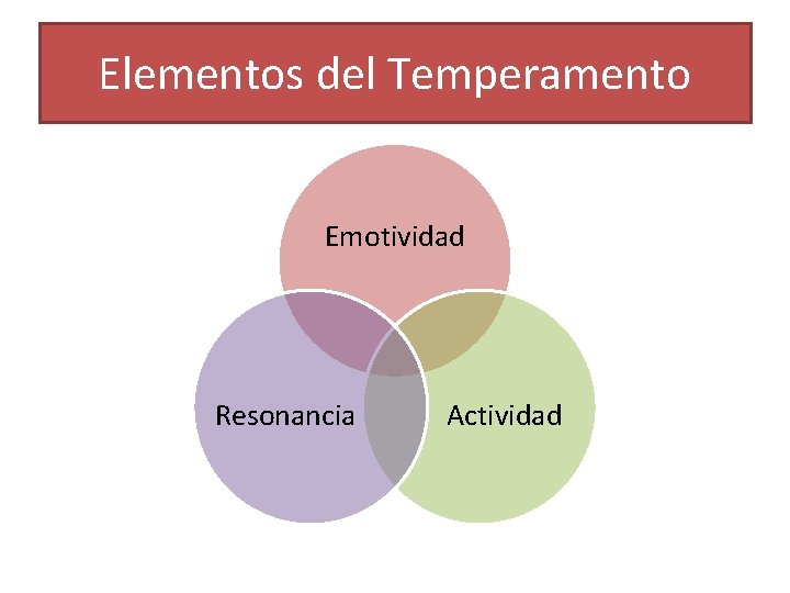 Elementos del Temperamento Emotividad Resonancia Actividad 