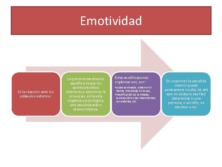 Emotividad Es la reacción ante los estímulos externos. La persona emotiva es aquélla a