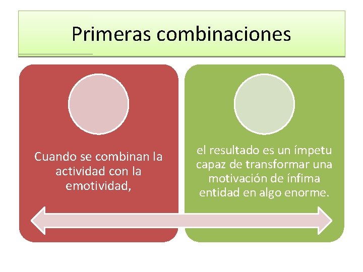 Primeras combinaciones Cuando se combinan la actividad con la emotividad, el resultado es un