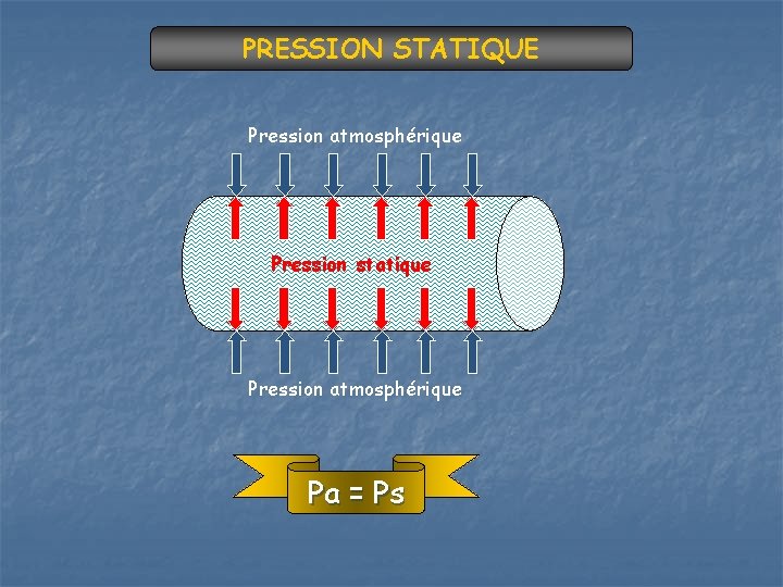 PRESSION STATIQUE Pression atmosphérique Pression statique Pression atmosphérique Pa = Ps 