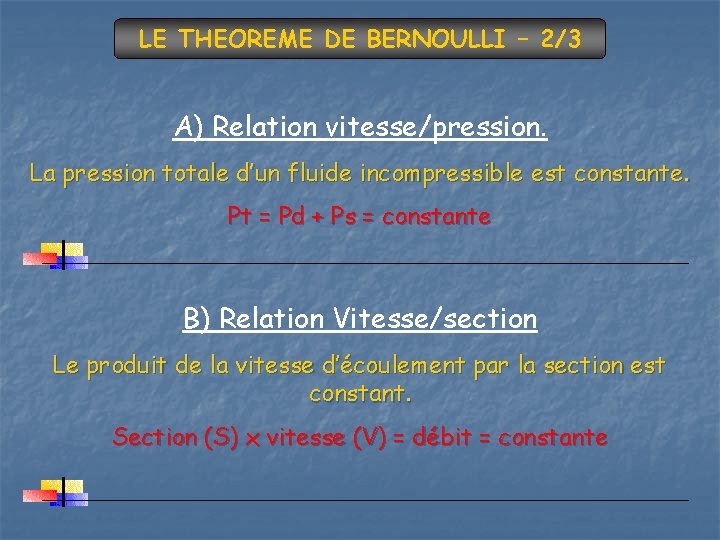 LE THEOREME DE BERNOULLI – 2/3 A) Relation vitesse/pression. La pression totale d’un fluide