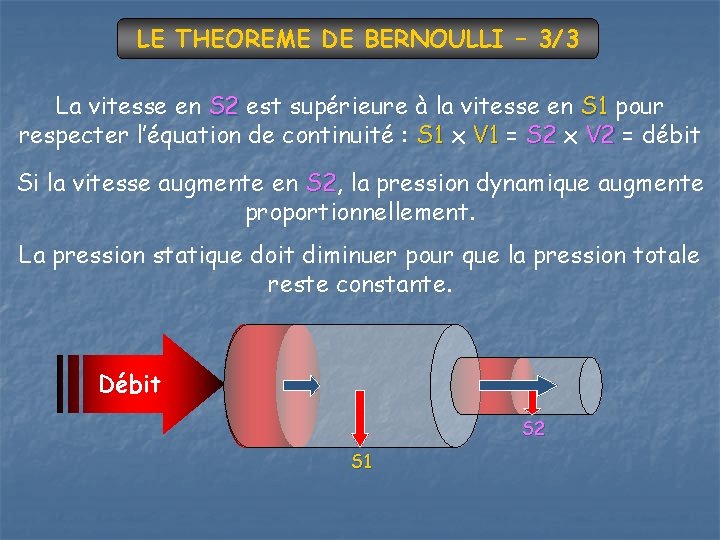 LE THEOREME DE BERNOULLI – 3/3 La vitesse en S 2 est supérieure à