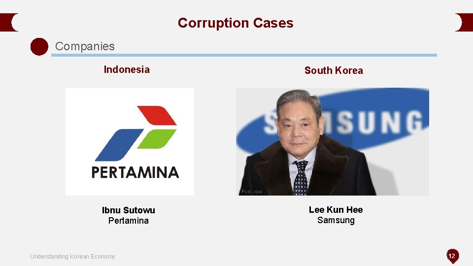 Corruption Cases Companies Indonesia South Korea Ibnu Sutowu Pertamina Lee Kun Hee Samsung Understanding Corruption Cases Companies Indonesia South Korea Ibnu Sutowu Pertamina Lee Kun Hee Samsung Understanding