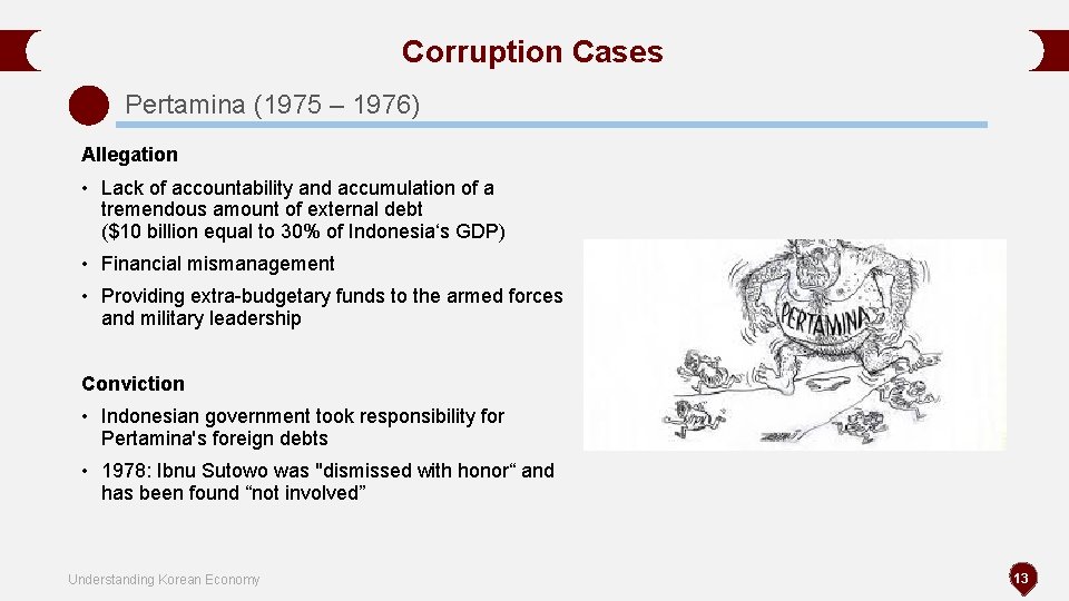 Corruption Cases Pertamina (1975 – 1976) Allegation • Lack of accountability and accumulation of Corruption Cases Pertamina (1975 – 1976) Allegation • Lack of accountability and accumulation of