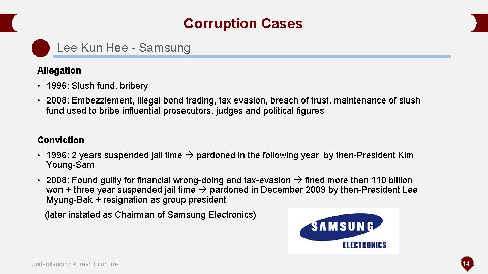 Corruption Cases Lee Kun Hee - Samsung Allegation • 1996: Slush fund, bribery • Corruption Cases Lee Kun Hee - Samsung Allegation • 1996: Slush fund, bribery •