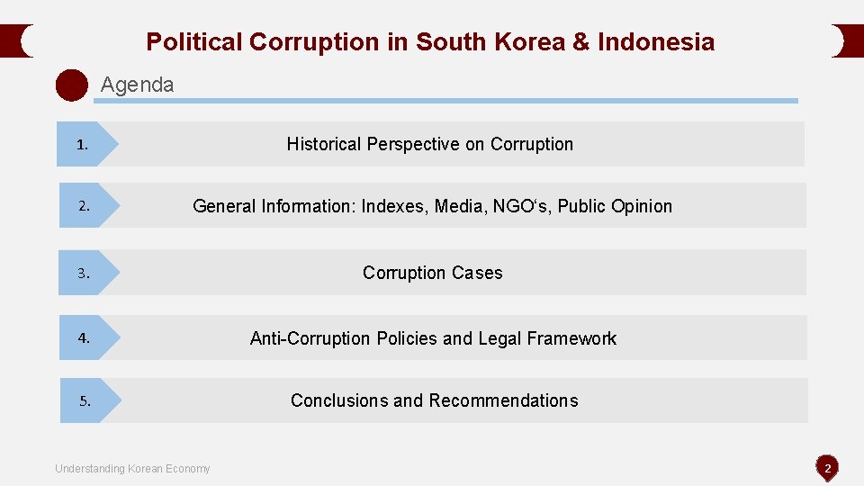 Political Corruption in South Korea & Indonesia Agenda 1. Historical Perspective on Corruption 2. Political Corruption in South Korea & Indonesia Agenda 1. Historical Perspective on Corruption 2.