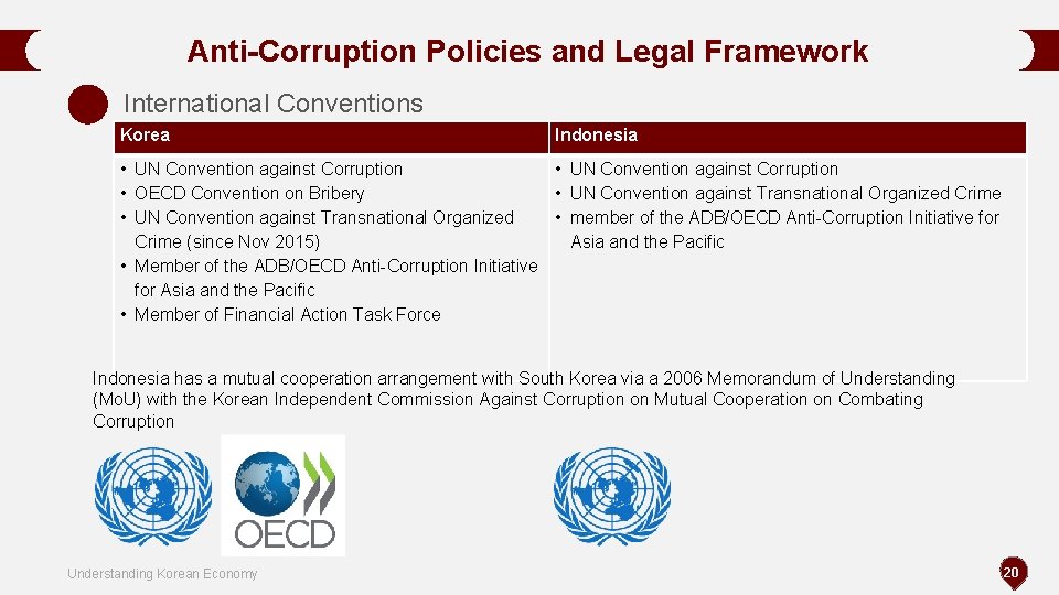 Anti-Corruption Policies and Legal Framework International Conventions Korea Indonesia • UN Convention against Corruption Anti-Corruption Policies and Legal Framework International Conventions Korea Indonesia • UN Convention against Corruption