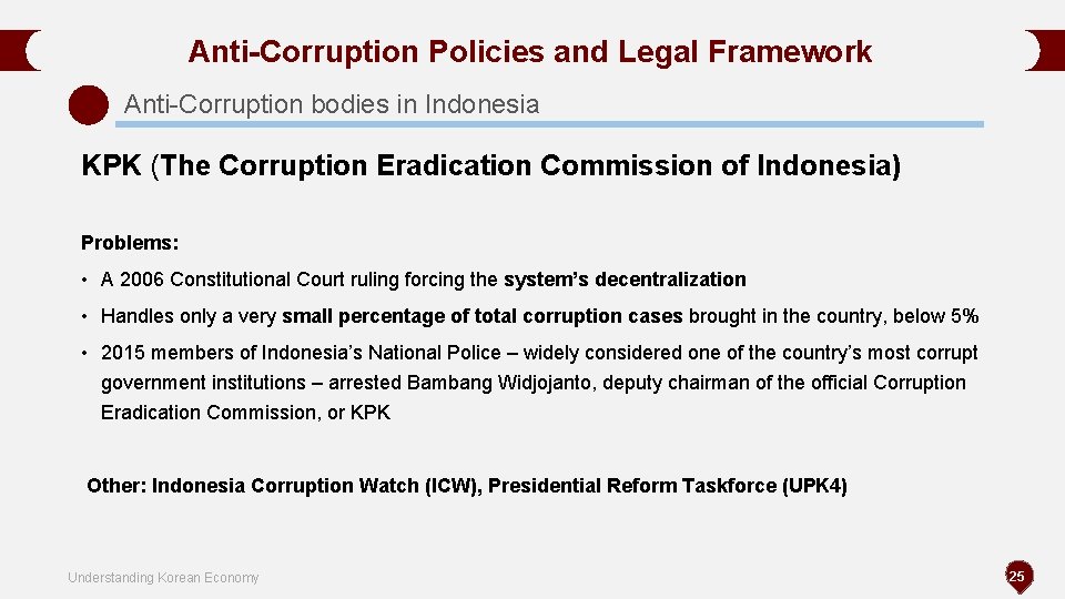Anti-Corruption Policies and Legal Framework Anti-Corruption bodies in Indonesia KPK (The Corruption Eradication Commission Anti-Corruption Policies and Legal Framework Anti-Corruption bodies in Indonesia KPK (The Corruption Eradication Commission