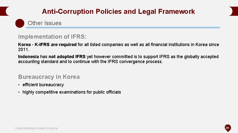 Anti-Corruption Policies and Legal Framework Other Issues Implementation of IFRS: Korea - K-IFRS are Anti-Corruption Policies and Legal Framework Other Issues Implementation of IFRS: Korea - K-IFRS are