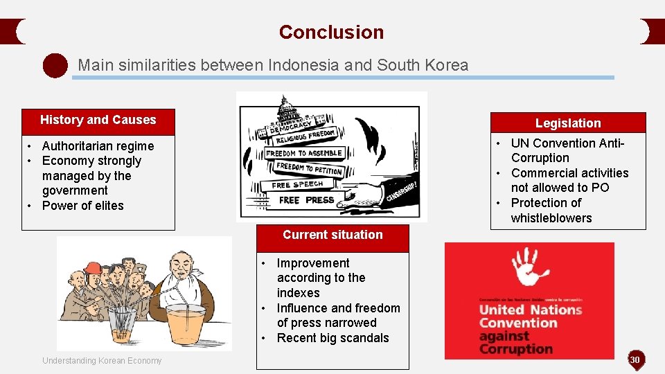 Conclusion Main similarities between Indonesia and South Korea History and Causes Legislation • UN Conclusion Main similarities between Indonesia and South Korea History and Causes Legislation • UN