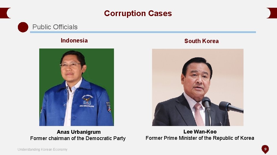 Corruption Cases Public Officials Indonesia Anas Urbanigrum Former chairman of the Democratic Party Understanding Corruption Cases Public Officials Indonesia Anas Urbanigrum Former chairman of the Democratic Party Understanding