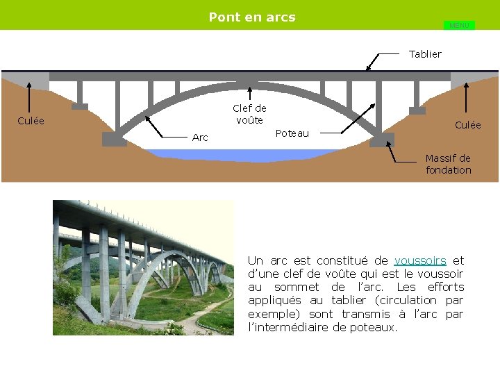 Pont en arcs MENU Tablier Clef de voûte Culée Arc Poteau Culée Massif de