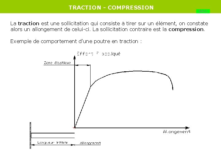 TRACTION - COMPRESSION MENU La traction est une sollicitation qui consiste à tirer sur