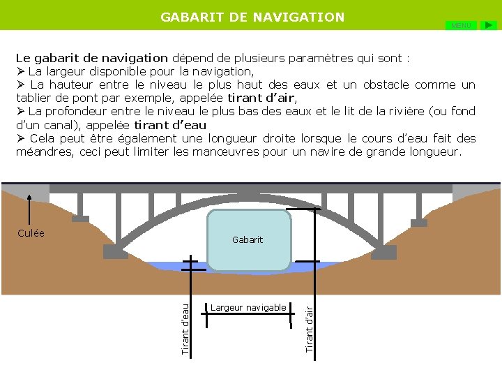 GABARIT DE NAVIGATION MENU Le gabarit de navigation dépend de plusieurs paramètres qui sont