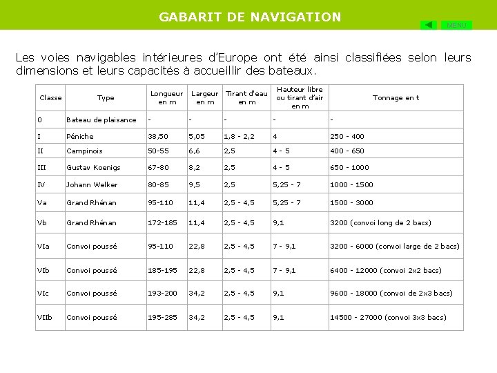 GABARIT DE NAVIGATION MENU Les voies navigables intérieures d’Europe ont été ainsi classifiées selon