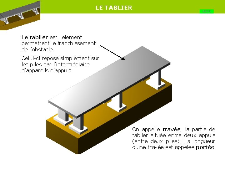 LE TABLIER MENU Le tablier est l’élément permettant le franchissement de l’obstacle. Celui-ci repose