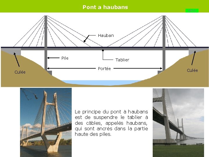 Pont a haubans MENU Hauban Pile Culée Tablier Portée Le principe du pont à