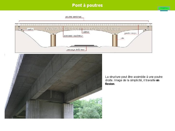 Pont à poutres menu La structure peut être assimilée à une poutre droite. Image