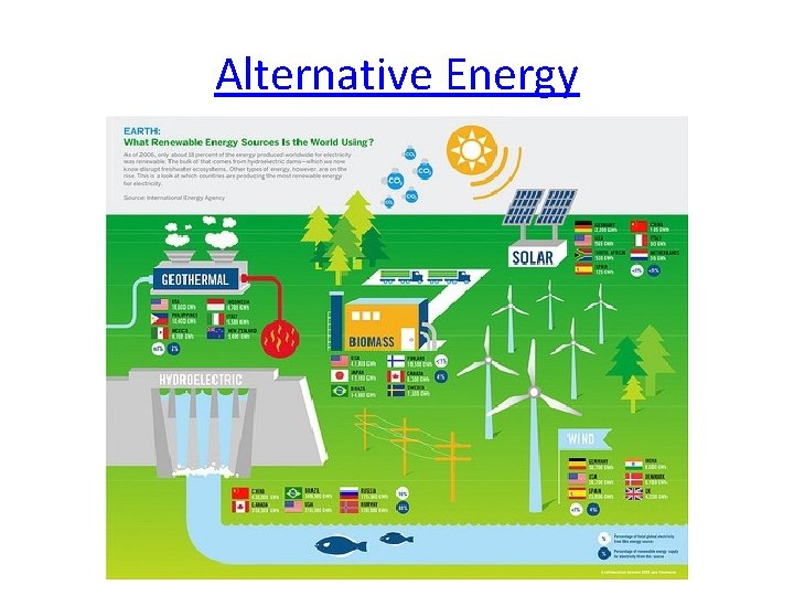 Alternative Energy 