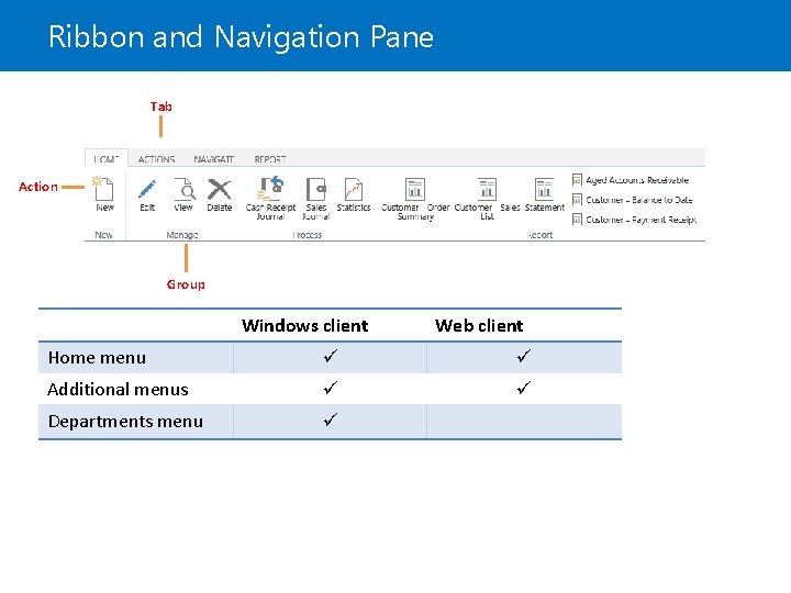 Ribbon and Navigation Pane Tab Action Group Windows client Web client Home menu Additional