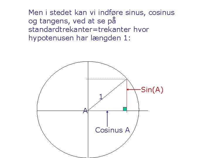 Men i stedet kan vi indføre sinus, cosinus og tangens, ved at se på